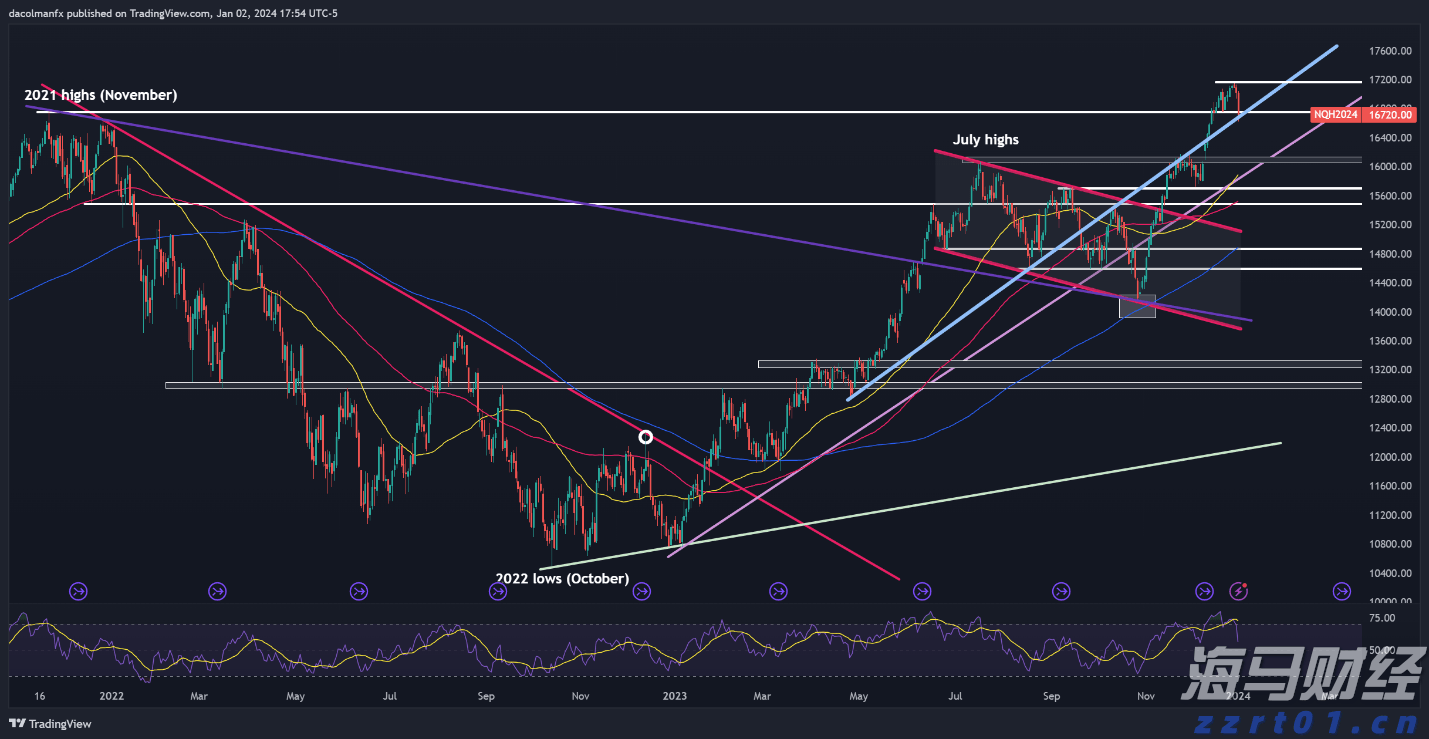 高盛：长线资金增加港股新股配置 行业龙头股更受关注