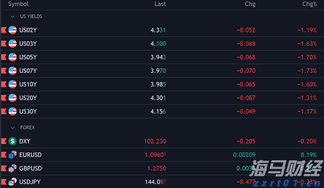 索罗斯Q2持仓：显著增持标普500指数ETF看跌期权 减持阿斯利康(AZN.US)