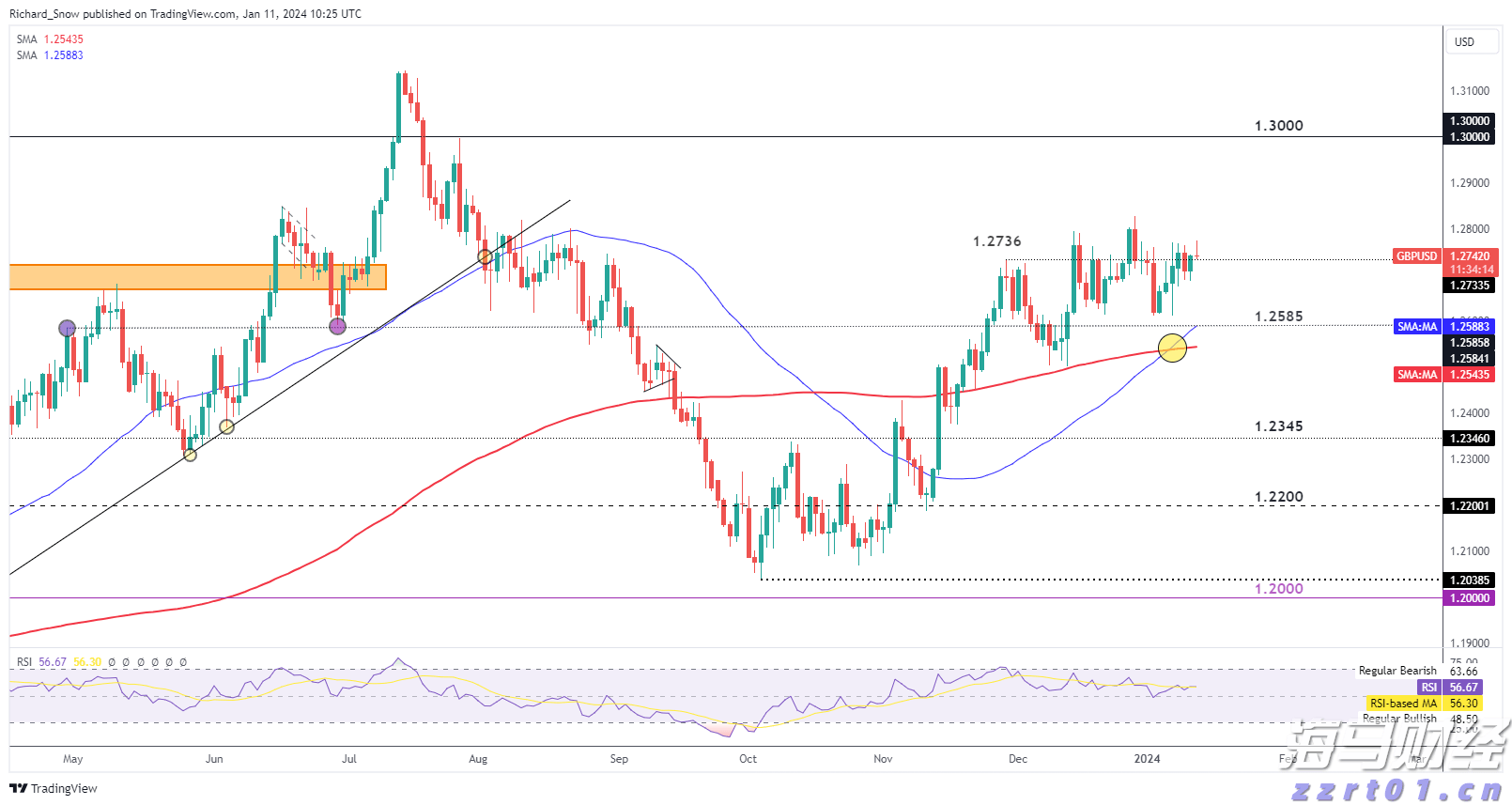  福建省知识产权发展保护中心多措并举开展第23个世界知识产权日宣传活动