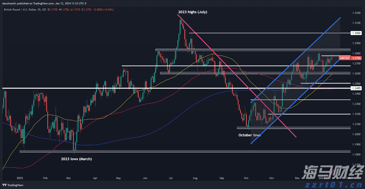 北水动向|北水成交净买入127.2亿 北水再度加仓创新药概念 全天买入小米(01810)超16亿港元