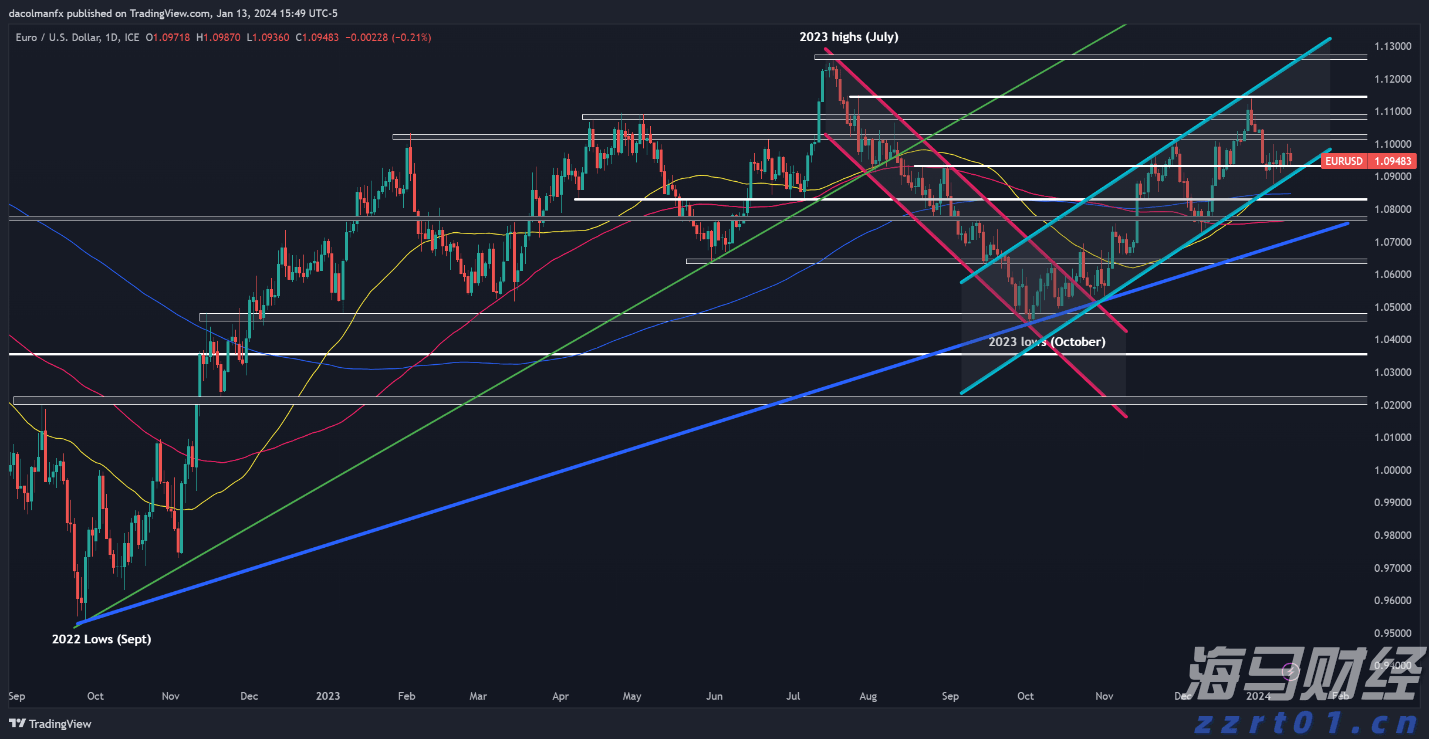 硕问珠海丨引领深蓝，珠海怎样布局“海上新基建”？