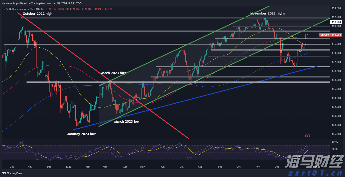 韩国“金建希特检组”逮捕尹锡悦再次失败