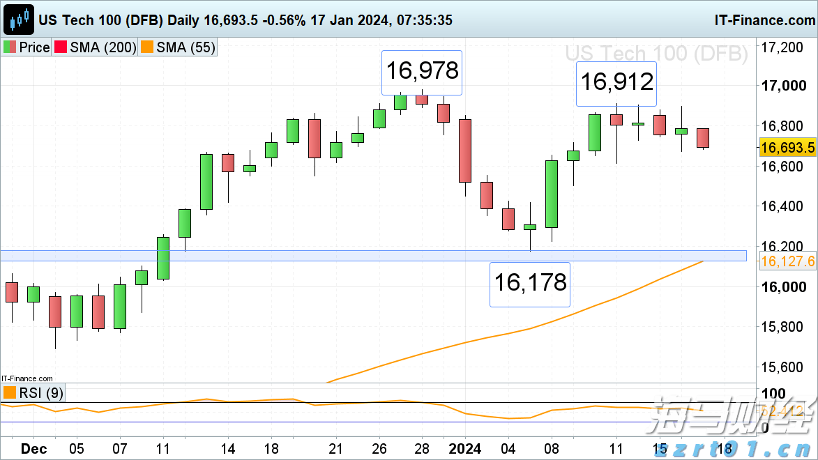 A股公告精选 | 泸州老窖(000568.SZ)分红总额超过67亿元，每10股派息45.92元
