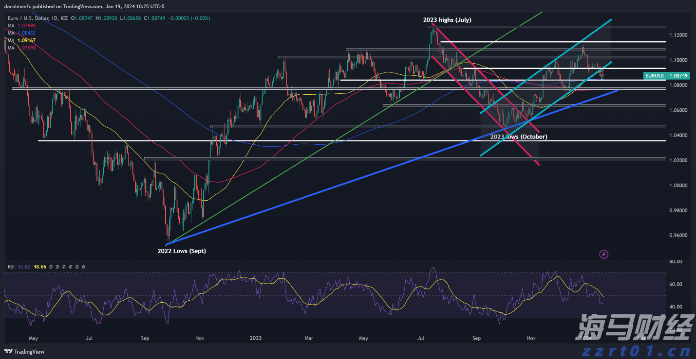 国泰海通：国际美护品牌二季度增速回暖 中国区市场全面增长