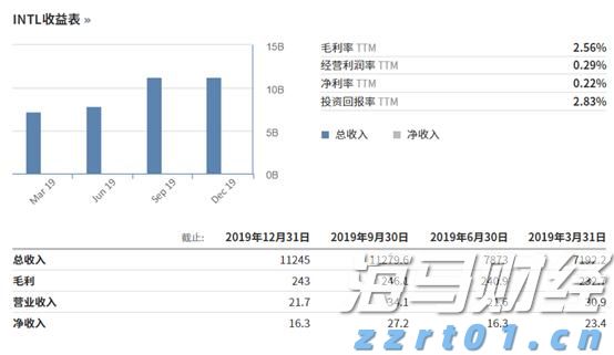  海关总署：今年前7个月我国货物贸易进出口同比增长3.5%