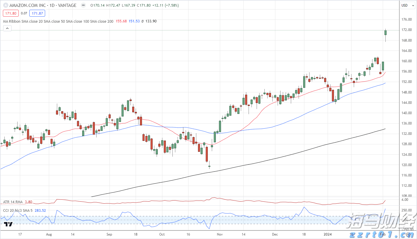  上半年全国新设经营主体超1300万户
