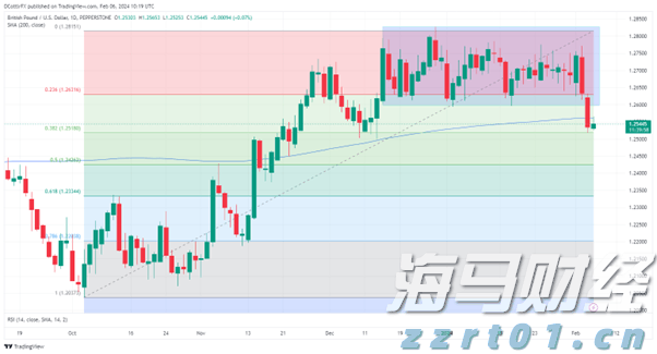 累计检查3318家！“五一”期间江西市场价格监管“不打烊”！