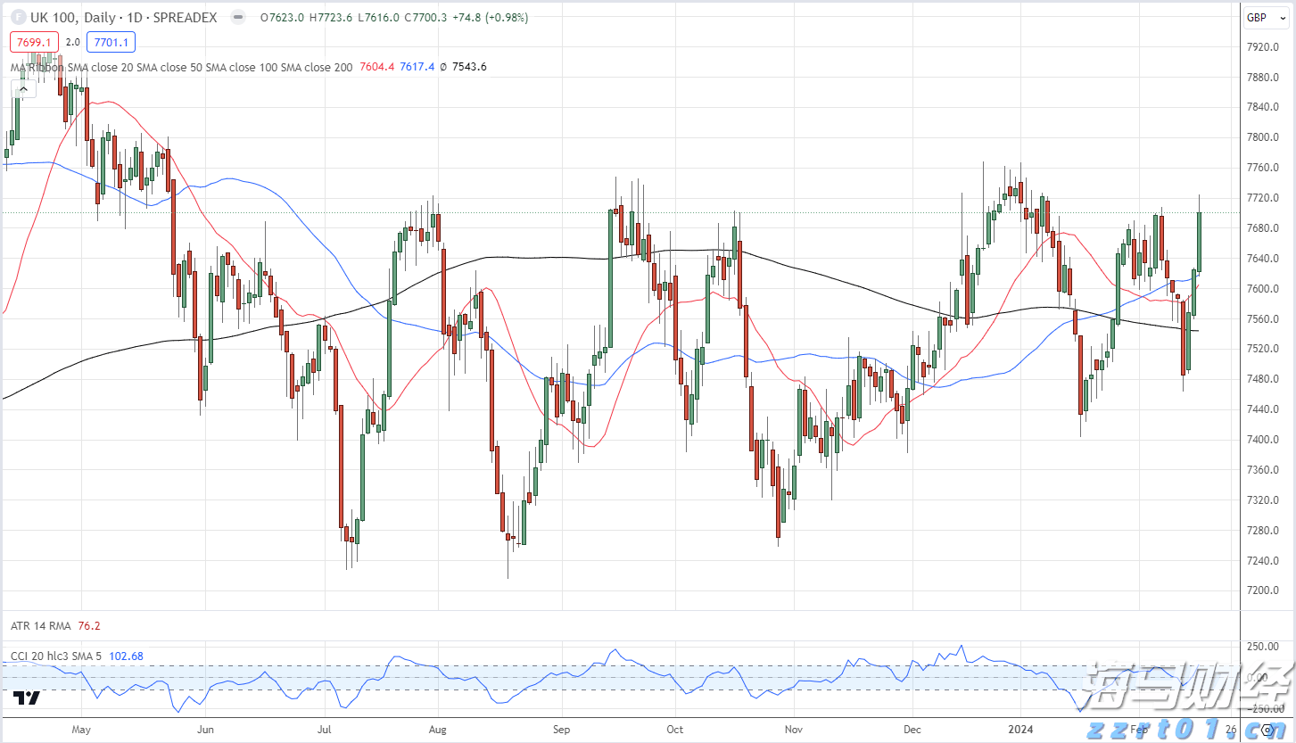 有序可控 稳中向好