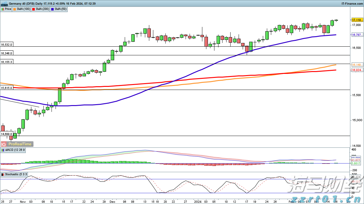全球资金大迁徙！非美股市7月吸金136亿美元创纪录 美股连续三月被抛售