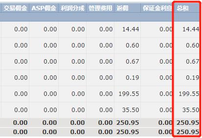 湖南部署加强蔬菜等重要民生商品价格监管