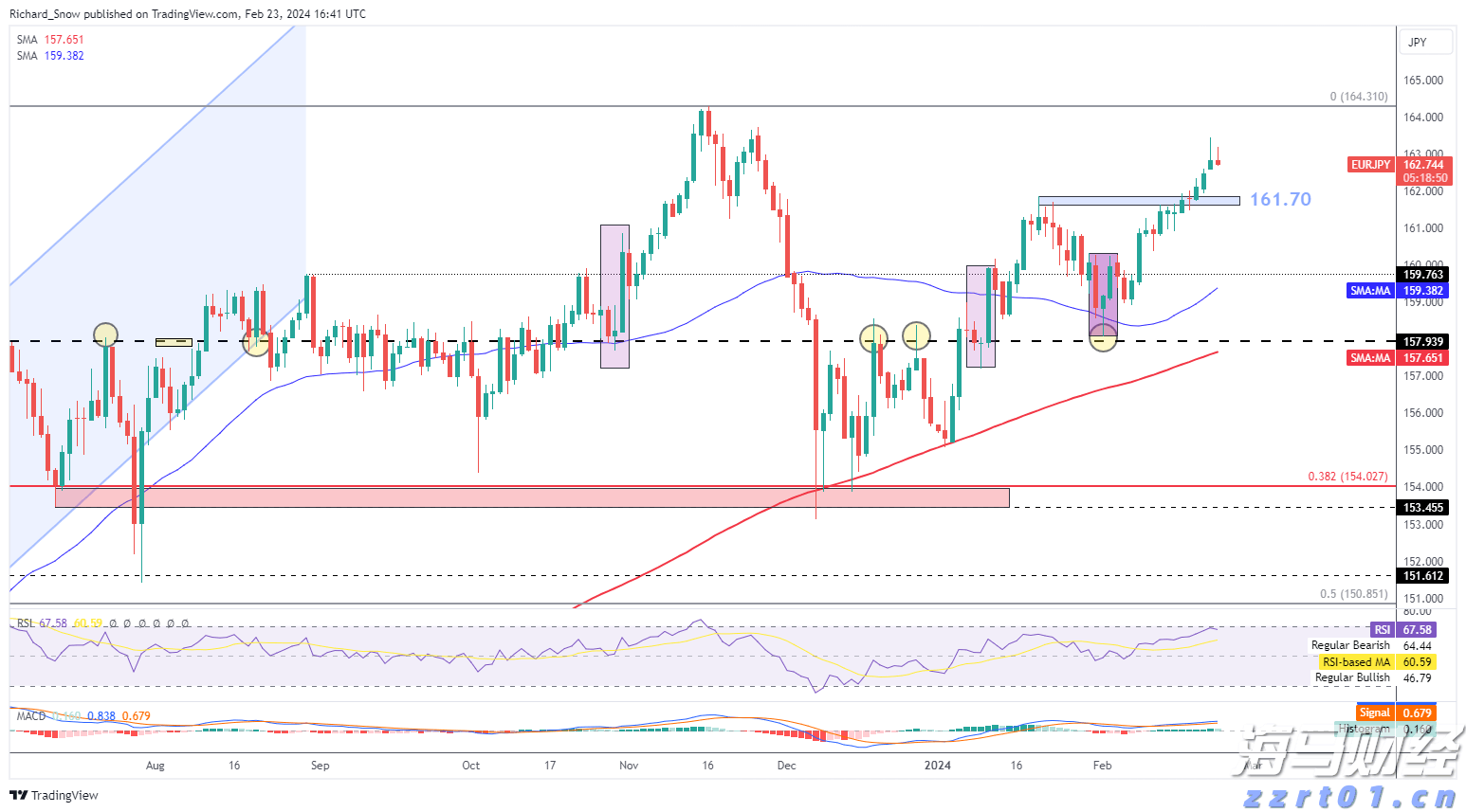恒指牛熊街货比(73:27)︱8月2日