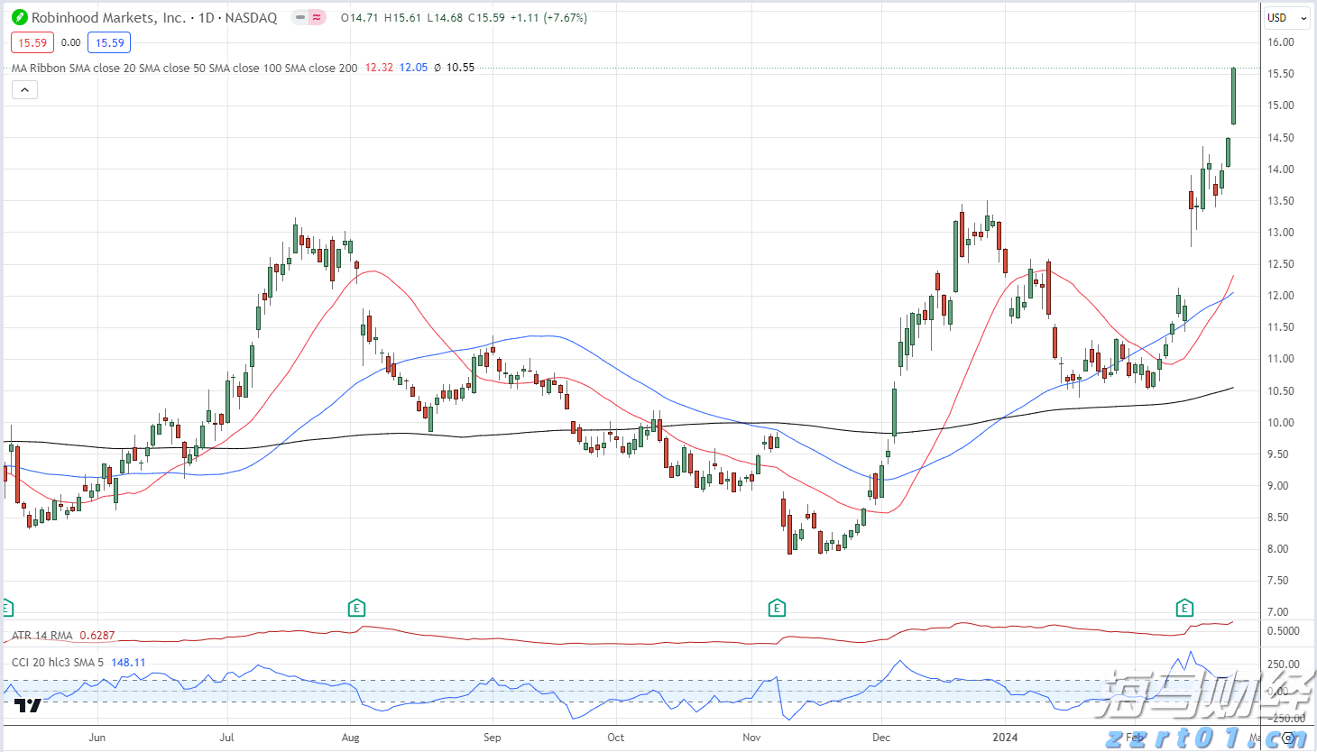 苹果(AAPL.US)通过AI推动新战略：桌面机器人引领2027计划，智能家居摄像头开启增长新机遇