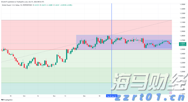 别走，宝～笋货已经给你备好了