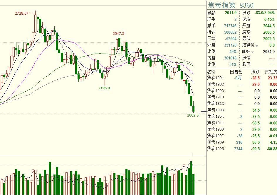 惠而浦(WHR.US)盘后大幅下跌!Q2业绩未达预期,全年盈利指引下调