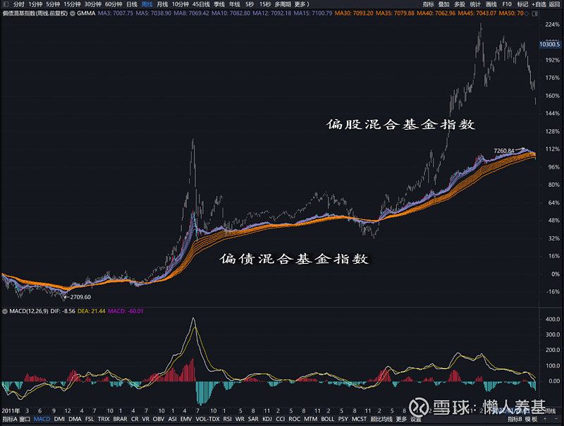  美国楼市迎来13年来最冷的春季销售季