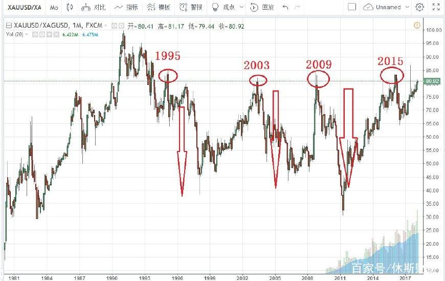 A股市场更新 | 证监会明确政策！全力支持市场稳定与上市公司投资价值提升