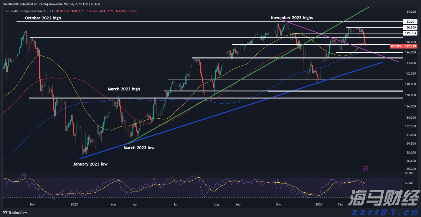A股公告精选 | 药明康德(603259.SH)调整股份回购价格不超114.15元/股