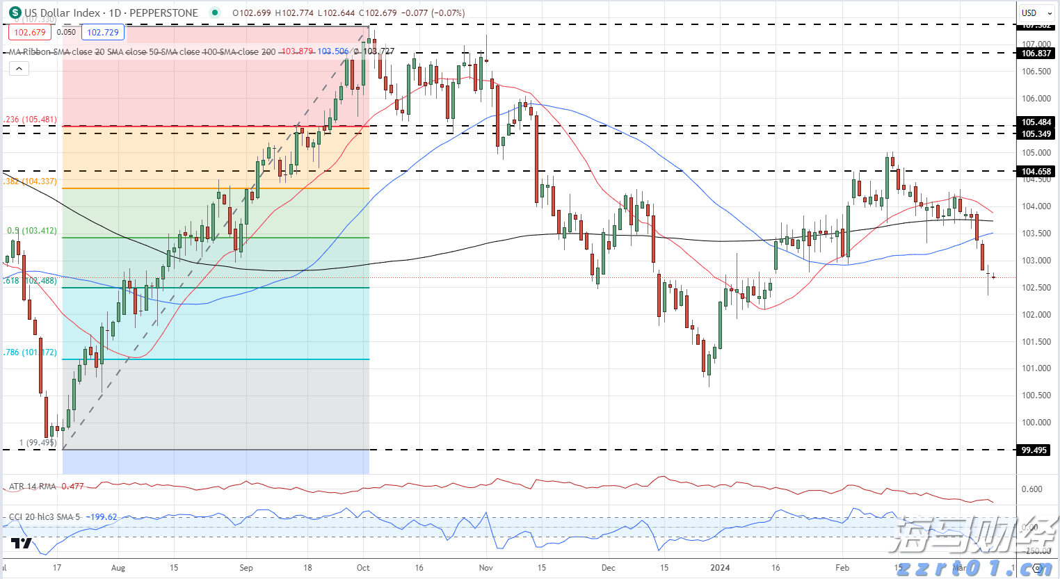 港股午评|恒生指数早盘上涨0.49% 黄金股普遍上扬