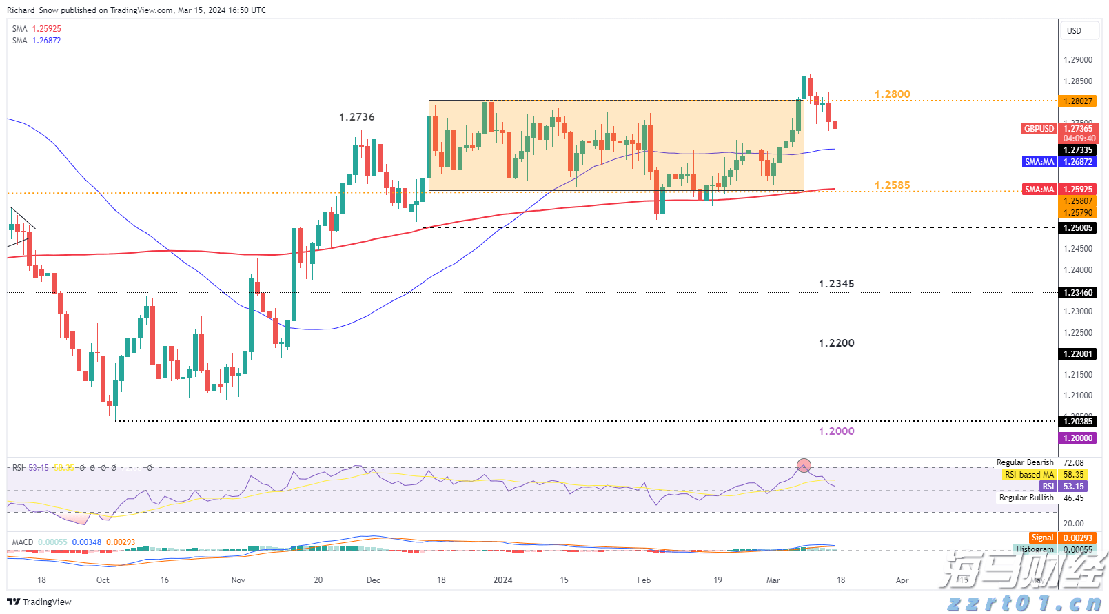 A股前市动态 | 英伟达(NVDA.US)涨幅超3% 创历史新高 A股7月新开户激增71%