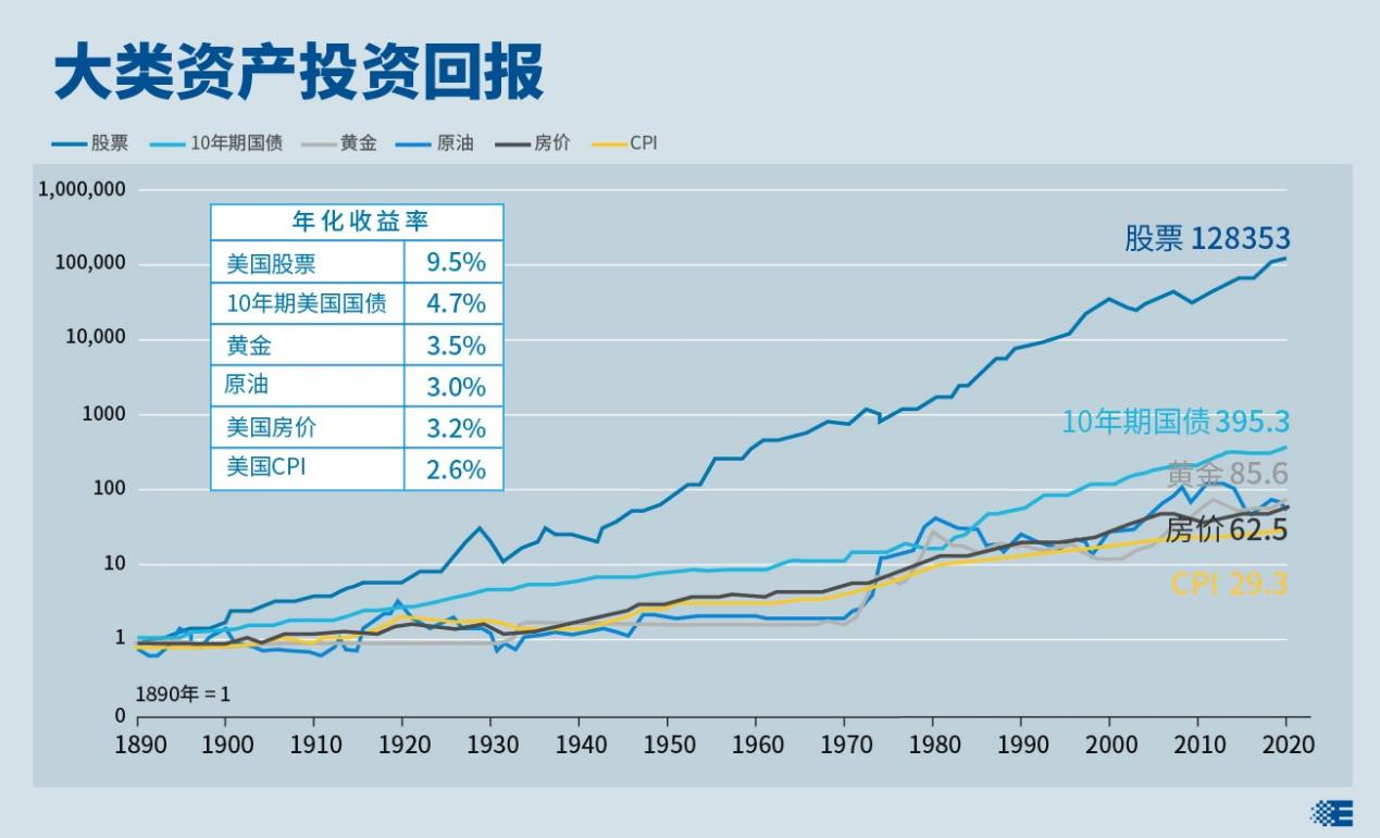 股东高位套现！Circle(CRCL.US)宣布抛售1000万股，暴涨16%后盘后转跌5%