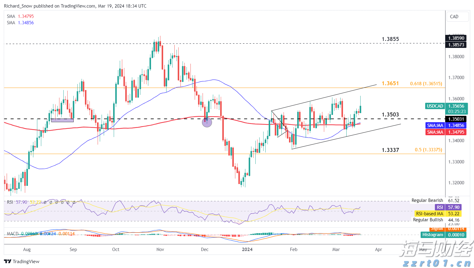  iPhone需求波动显著 瑞银对苹果(AAPL.US)维持“中性”评级
