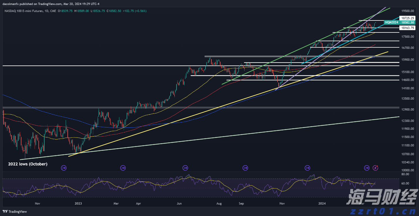 助力女企业家抢占“数字先机”