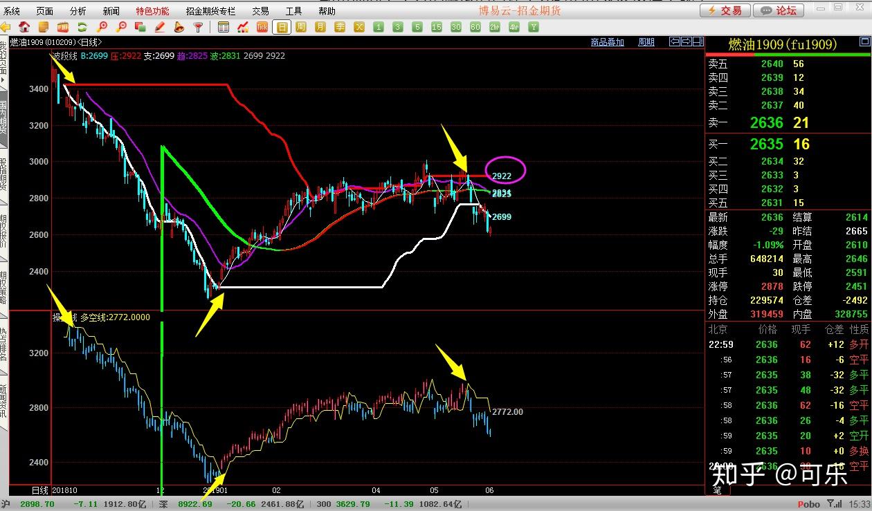我市全力推进春季水利建设