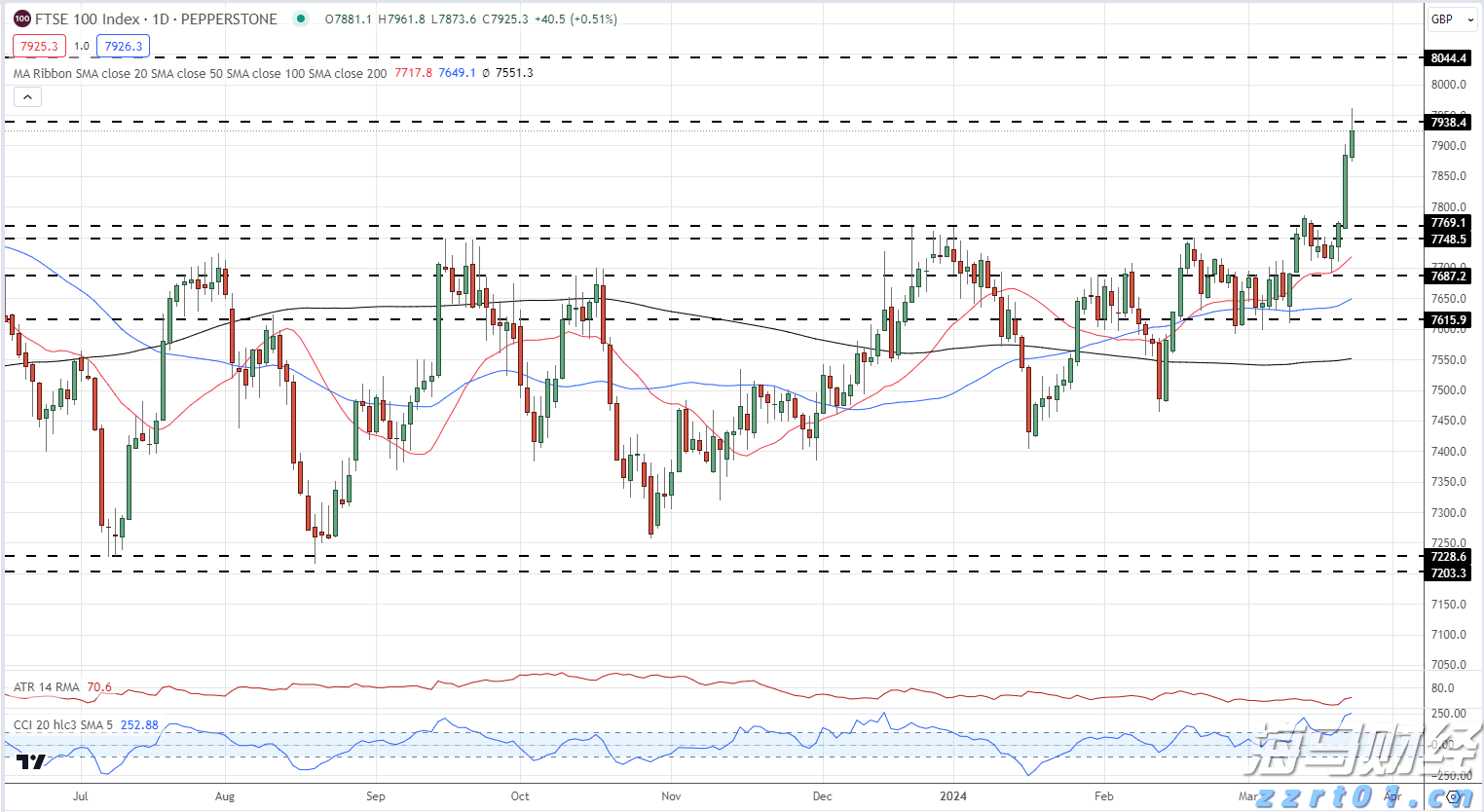 珠海市香洲区建设工程质量安全事务中心安监员钟东军接受监察调查