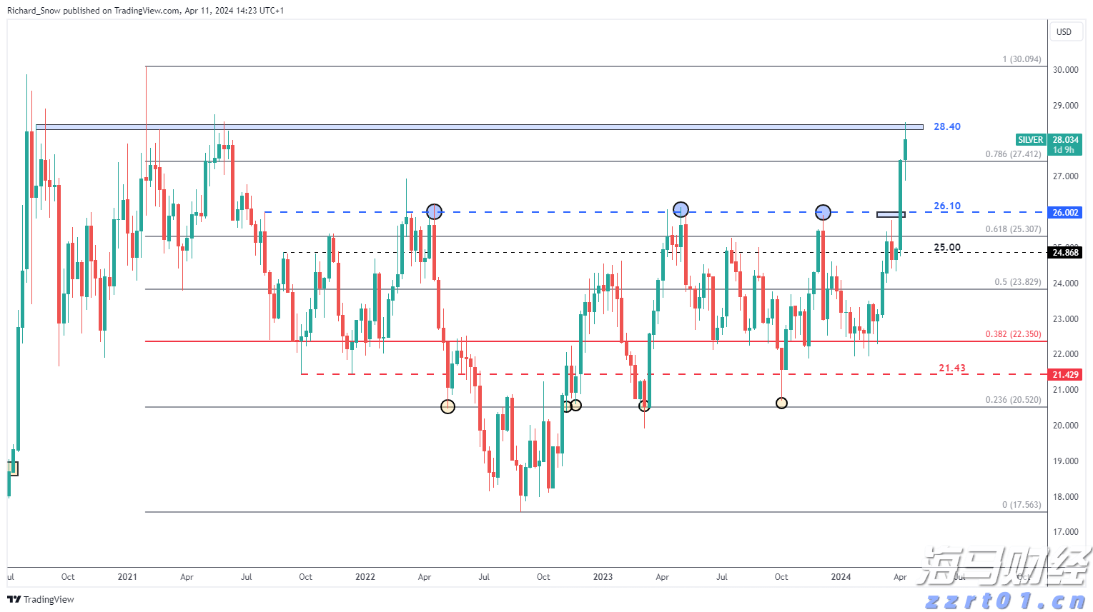 胸腺肿瘤治疗已开启微创治疗新篇章