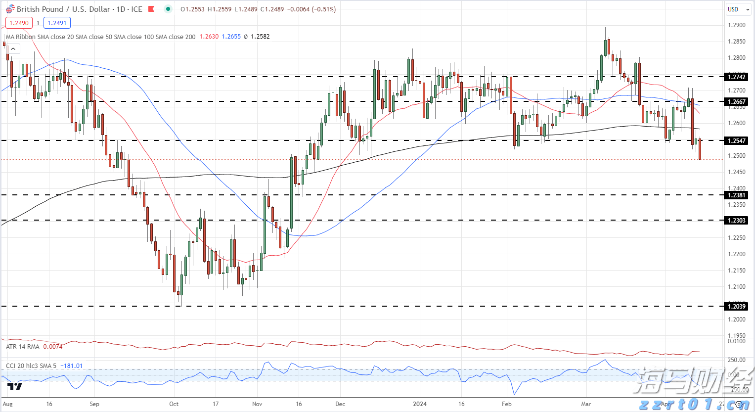 龙江发展只争朝夕 市场监管笃行不怠｜黑龙江省市场监管（药监、知识产权）工作电视电话会议召开