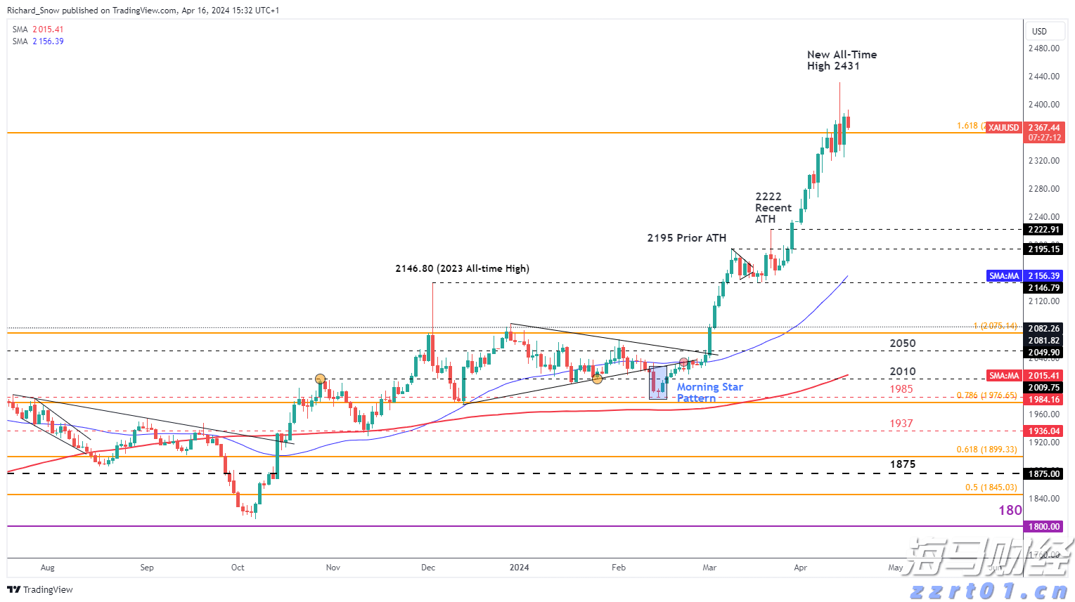 AI云计算的崛起！市场是否低估了微软(MSFT.US)的压力和亚马逊(AMZN.US)的潜力？