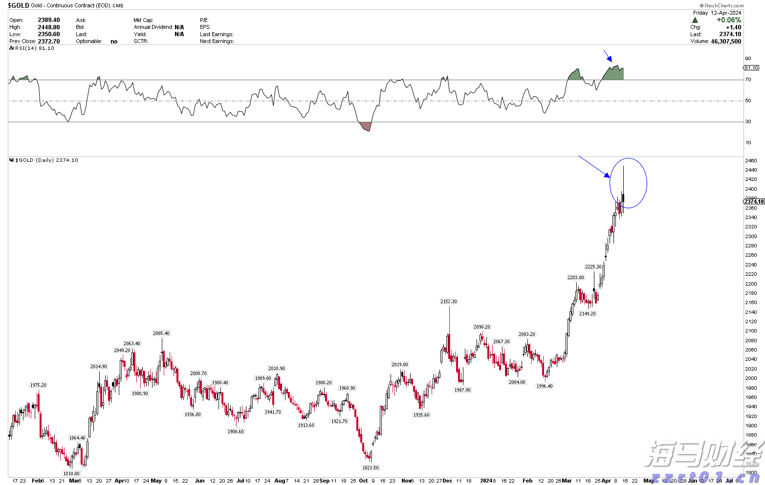 11月18日开始!福建高招体育类专业省级统考安排出炉