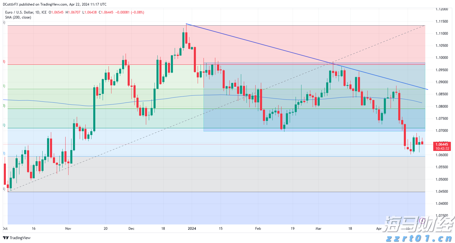 加快皖北“四化同步”奋力推动乡村振兴