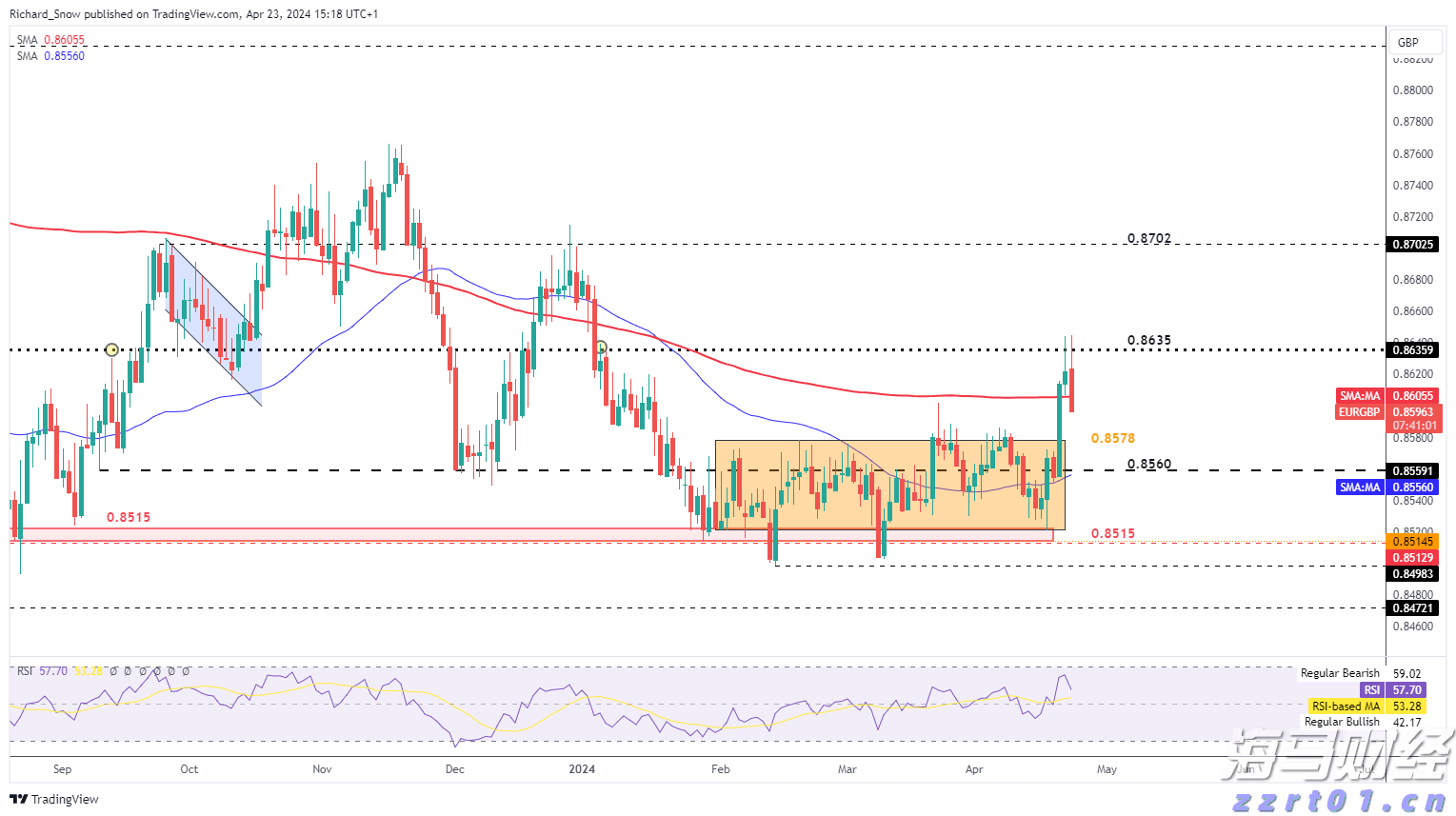 黔西南金融监管分局：推动房地产“白名单” 项目资金投放率达99.78%