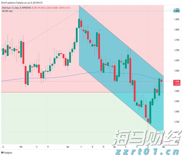 珠海全市台风预警和暴雨预警信号解除