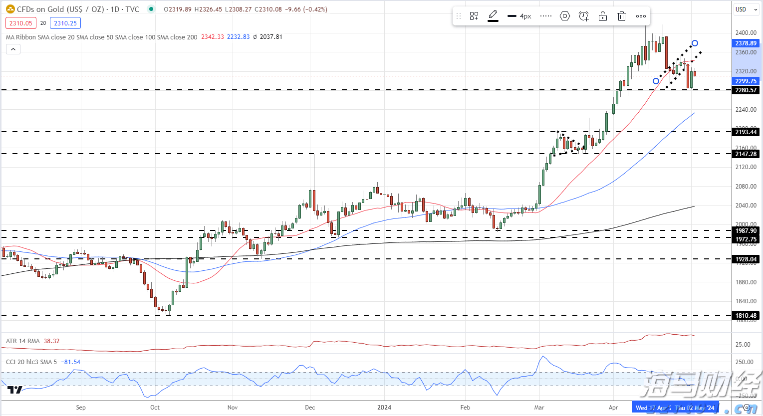 高盛看好Liberty Formula One(FWONA.US)：增长与降债预示着60亿美元的股东回报潜力