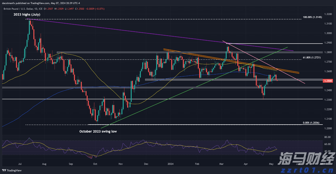 国务院关税税则委员会关于调整对美国进口商品加征关税的公告