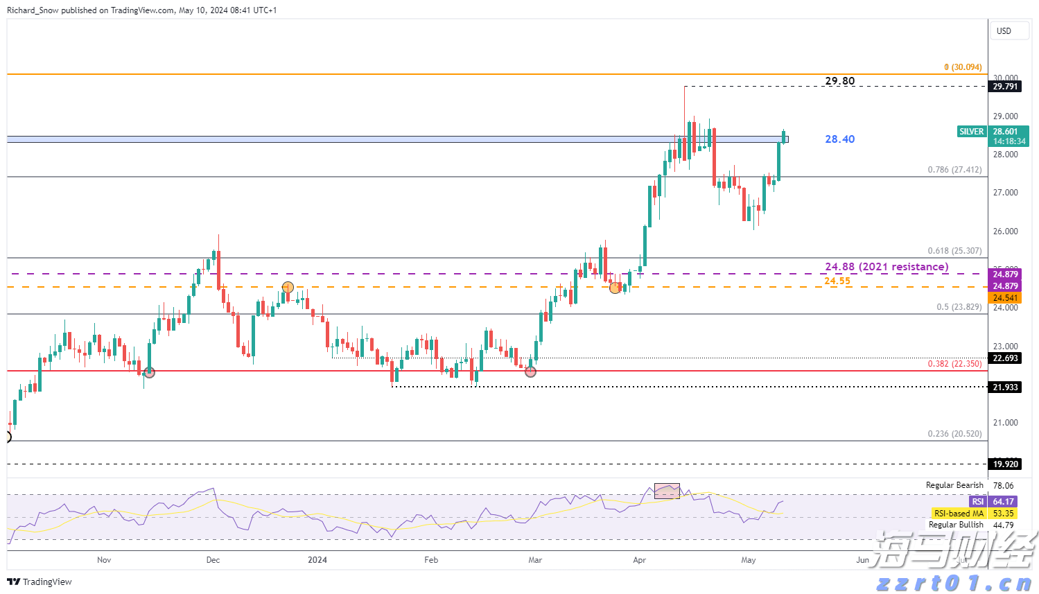 美联储7月政策会议或现分歧加剧 市场专家称投资者无需惊慌