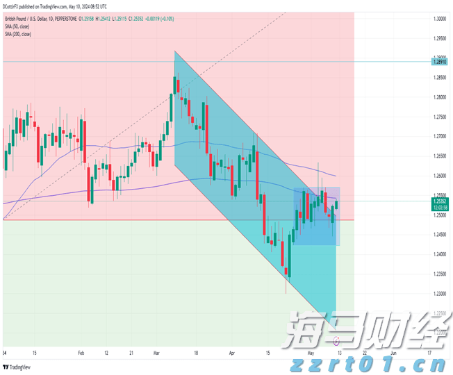 美银策略师Hartnett：若杰克逊霍尔放鸽，美股或出现“买预期卖事实”行情