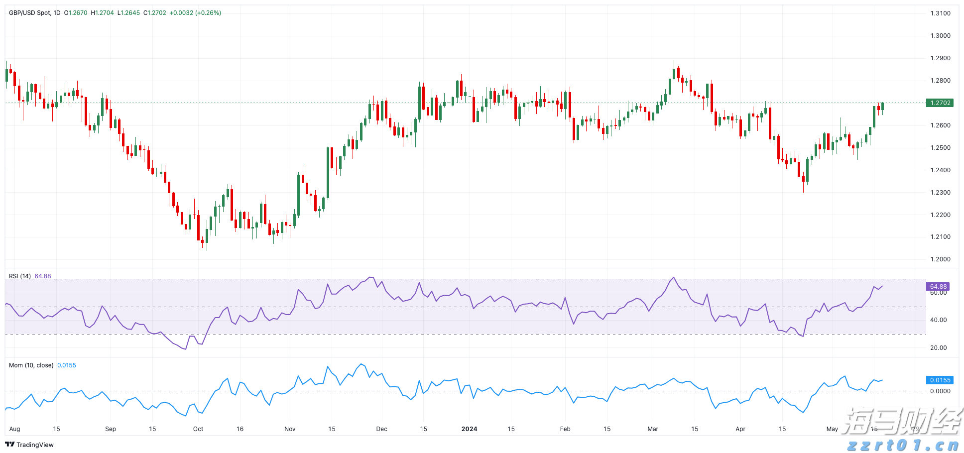 A股晚间热点 | 中央结算通知！简化境外机构入市流程