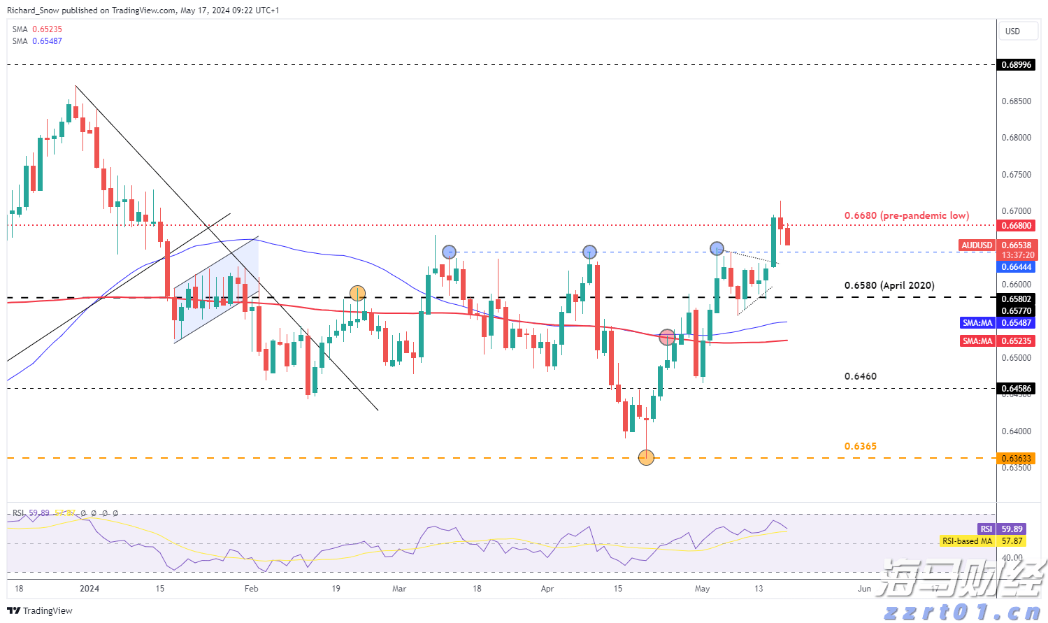十五运会和残特奥会门票即将开售，注册购票前必看→