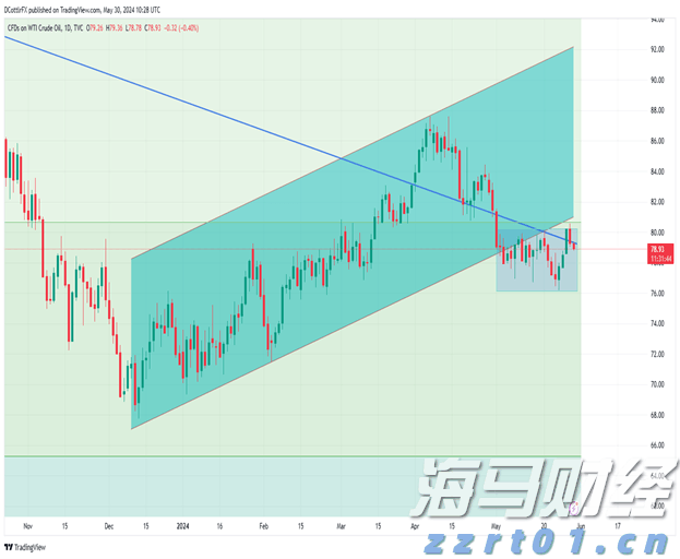 社保不是可缴可不缴,这些关键点你一定要搞懂