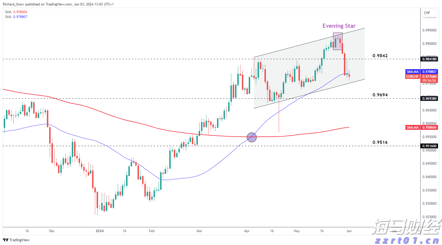 超限率高达193.97%！深中通道打击整治违规泥头车