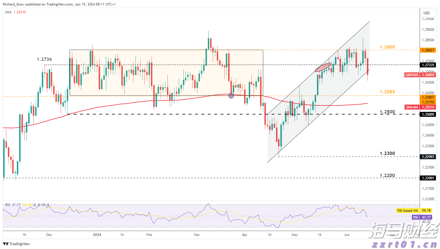 商务部：境外人士可以在自贸试验区开立证券账户或期货账户