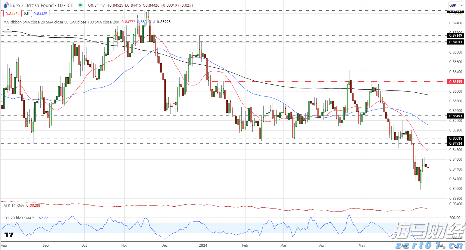 广东提前批专科农村卫生专项正式投档，共投出考生716人