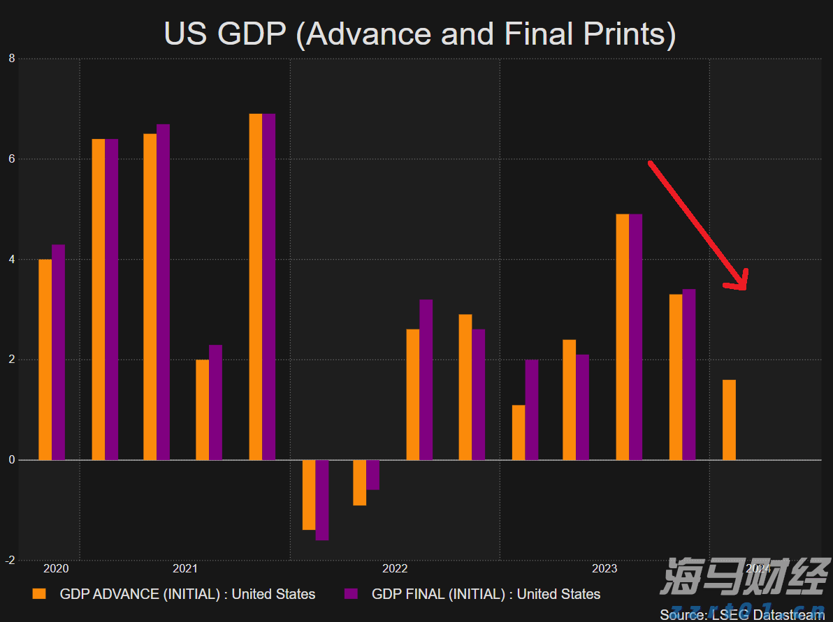 瑞银：全球股市短期整理 中期泡沫风险上升