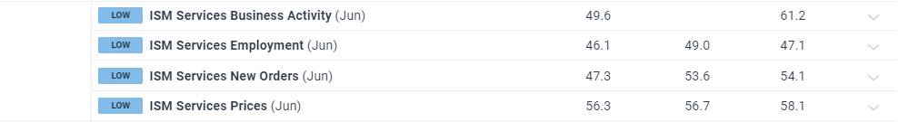 美国农业逆差创纪录，跌至286亿美元，标志着黄金时代的结束