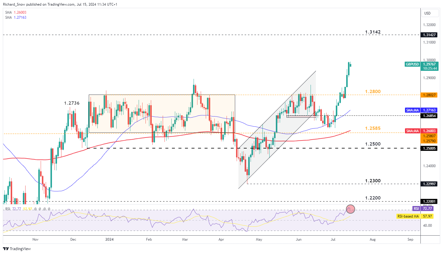 特朗普缩短俄乌停火协议期限,油价短线上涨