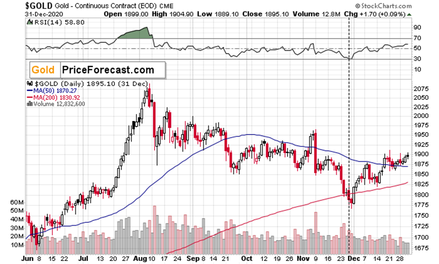 谁将接任鲍威尔？美联储理事沃勒成最热门人选
