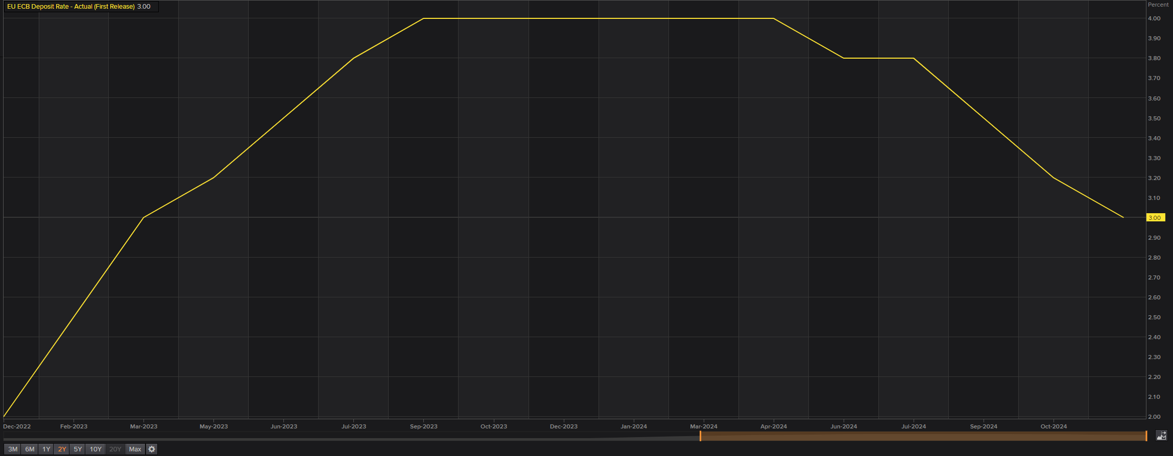 2500亿美元年单砸来!美国LNG生产商股价集体飙涨
